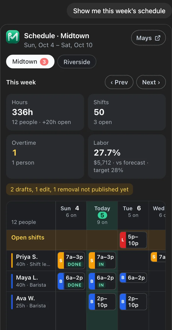The same Mays week card on a phone in dark mode: tiles for hours, shifts, overtime and labor, and the schedule grid with names pinned on the left